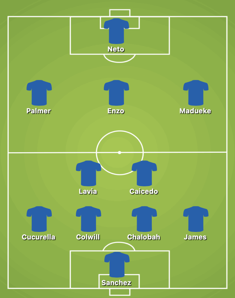 4-2-3-1 Chelsea Predicted Starting Lineup Against Manchester United